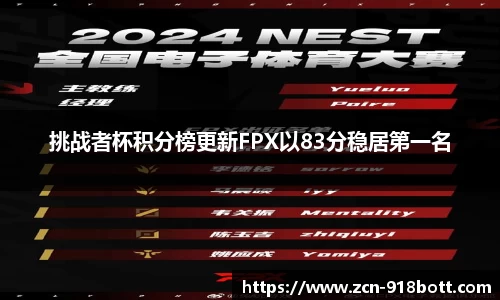 挑战者杯积分榜更新FPX以83分稳居第一名